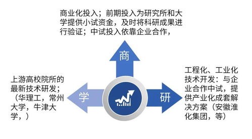 與時俱進(jìn)，堅持技術(shù)市場的服務(wù)創(chuàng)新——孫正心談生物技術(shù)推廣服務(wù)