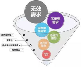 六步引爆家居建材聯(lián)盟活動 融合生物技術(shù)推廣服務(wù)的創(chuàng)新策劃方案