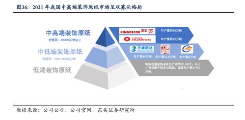華旺科技 聚焦中高端產(chǎn)品，裝飾原紙龍頭揚帆遠(yuǎn)航與生物技術(shù)推廣服務(wù)